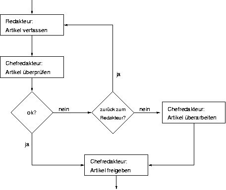 \includegraphics[scale=0.5]{bilder/workflow.eps}